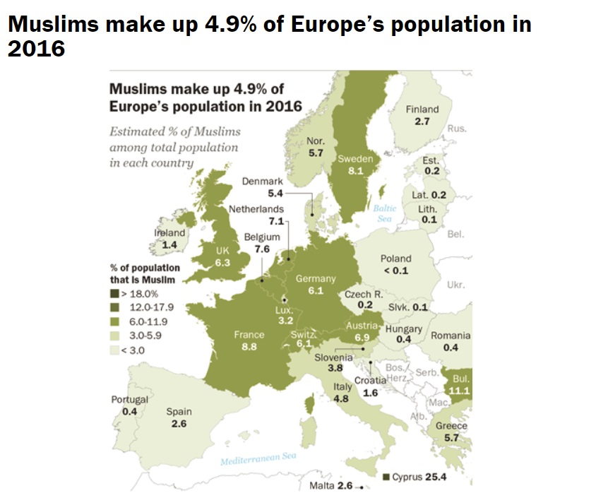 Двојно повеќе муслимани во Германија до 2050 година